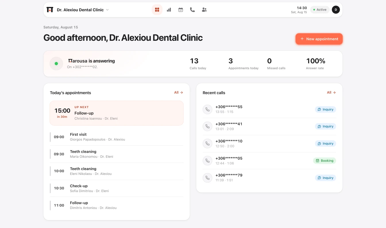 The Parousa dashboard: today’s calls, the day’s appointments and the recent AI-answered calls